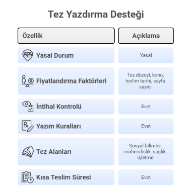 tez yazım merkezi